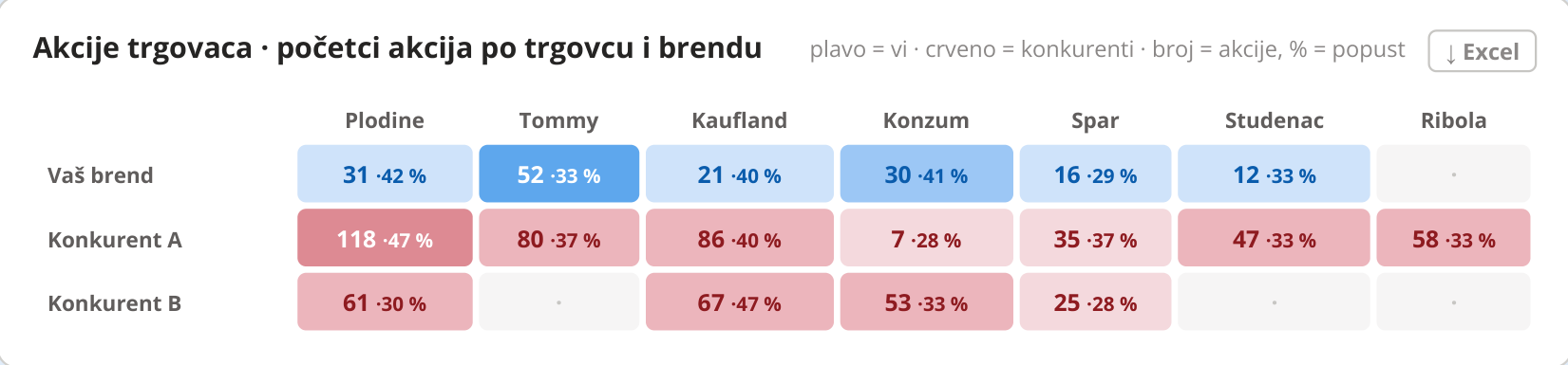 Akcije trgovaca · početci akcija po trgovcu i brendu