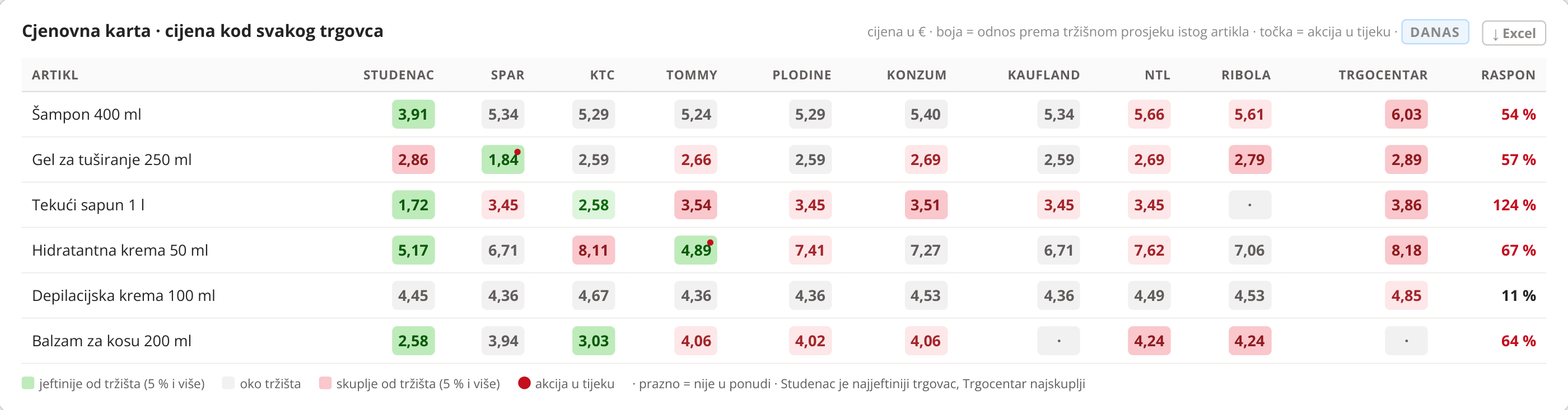 Cjenovna karta · cijena kod svakog trgovca