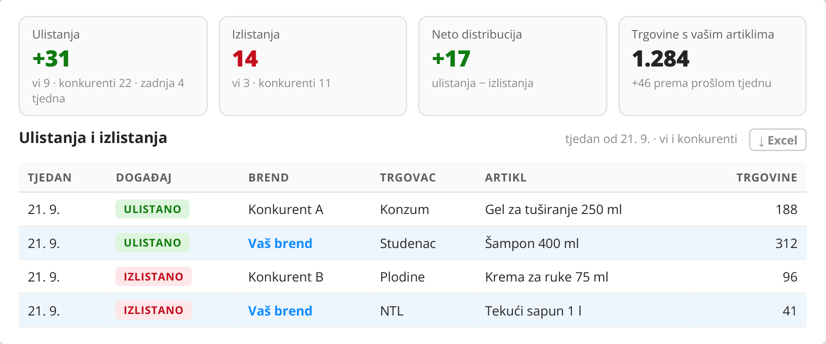 Ulistanja i izlistanja · tjedan od 21. 9. · vi i konkurenti