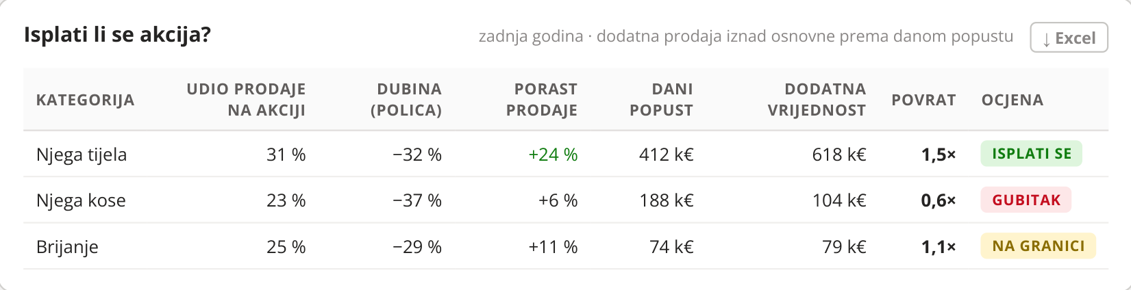 Isplati li se akcija? · zadnja godina